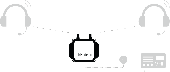 Jetski Intercom
